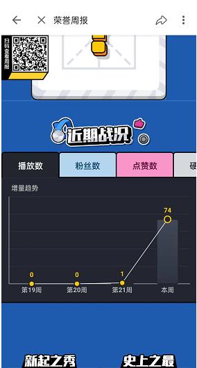 哔哩哔哩个人创作荣誉周报在哪里?哔哩哔哩个人创作荣誉周报查找方法截图