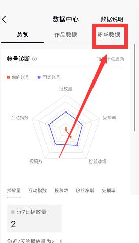 抖音怎么查看粉丝数据?抖音查看粉丝数据教程截图