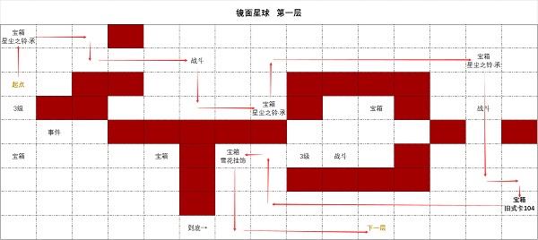 《时空中的绘旅人》镜面星球第一层怎么过？《时空中的绘旅人》镜面星球第一层通关攻略