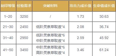 深空之眼刻印升级材料是什么？深空之眼刻印升级材料介绍