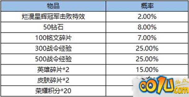 王者荣耀烂漫星辉冠军特效怎么获得?王者荣耀烂漫星辉冠军特效获得攻略截图