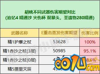 原神赤沙之杖属性强度怎么样?原神赤沙之杖属性强度介绍截图