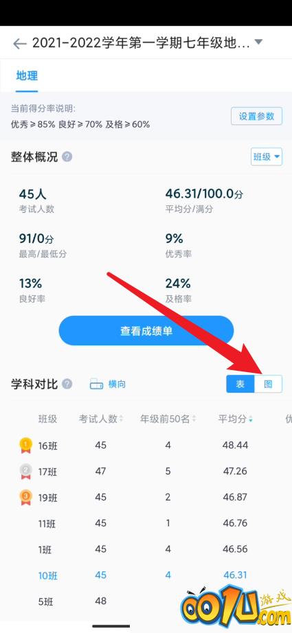 好分数教师版怎么查看图表数据比较？好分数教师版查看图表数据比较方法截图
