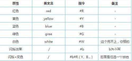 迷你世界彩色字怎么打?迷你世界彩色字打法介绍截图