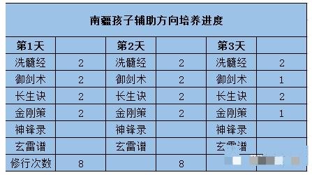 梦幻新诛仙南疆孩子怎么培养？梦幻新诛仙南疆孩子培养攻略