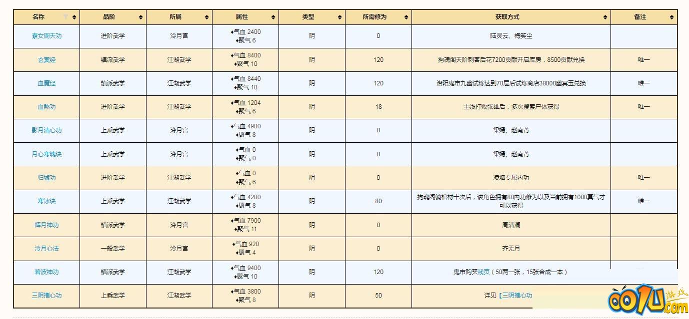 烟雨江湖阴性内功怎么获得?烟雨江湖阴性内功获得攻略截图