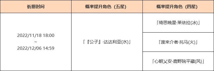 原神暂别冬都祈愿活动怎么样？原神暂别冬都祈愿活动介绍截图