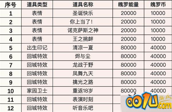 英雄联盟手游4级奖池自选宝箱有哪些?英雄联盟手游4级奖池自选宝箱介绍截图