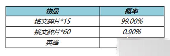 王者荣耀冬日挑战活动怎么样？王者荣耀冬日挑战活动介绍截图