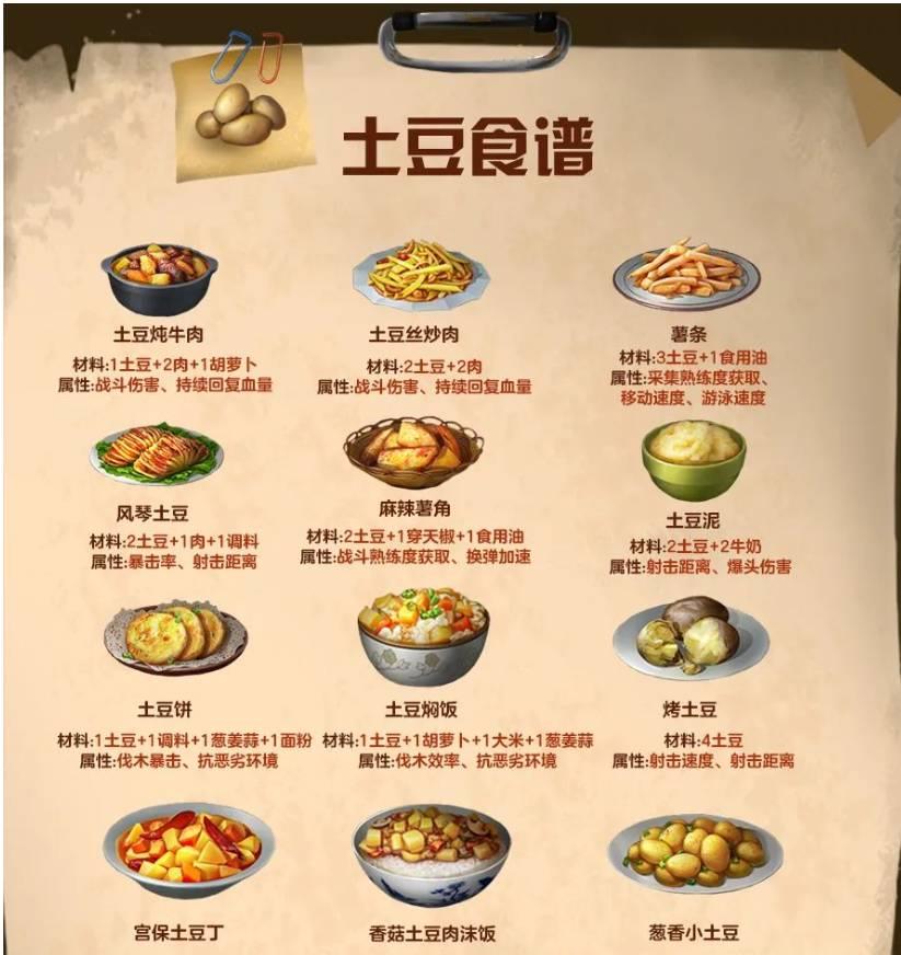 明日之后土豆食谱是什么?明日之后土豆食谱介绍