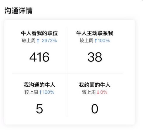 boss直聘如何查看更多信息？boss直聘查看更多信息的方法截图