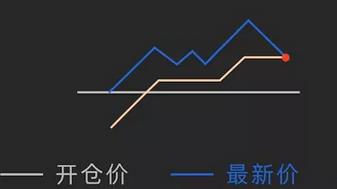 博易大师如何设置止盈止损和浮动止损？博易大师设置止盈止损和浮动止损的操作方法截图