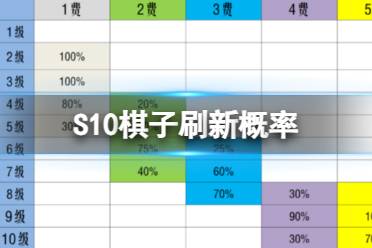 金铲铲之战S10棋子刷新概率 金铲铲S10赛季搜卡概率改动