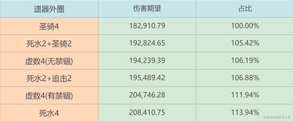 崩坏星穹铁道砂金光锥遗器推荐 砂金遗器怎么选