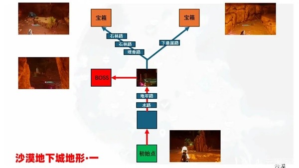 001手机游戏网