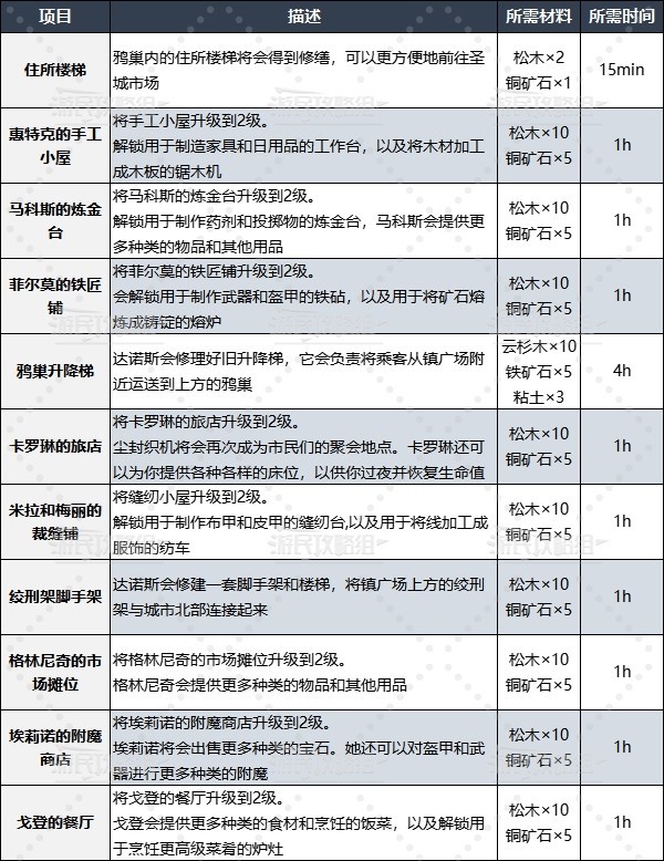 001手机游戏网