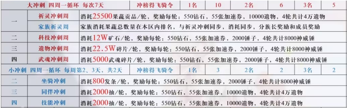 《冒险大作战》风弩手攻略百科