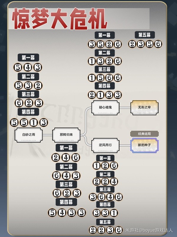 001手机游戏网