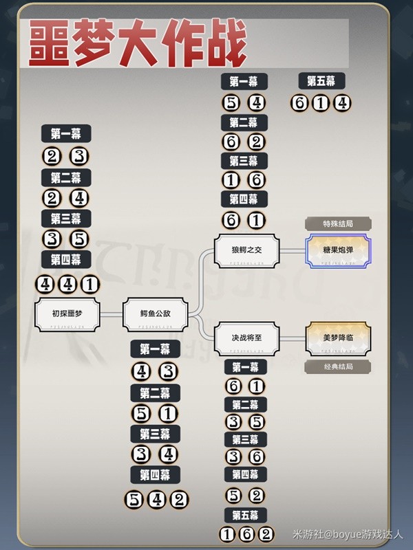 001手机游戏网