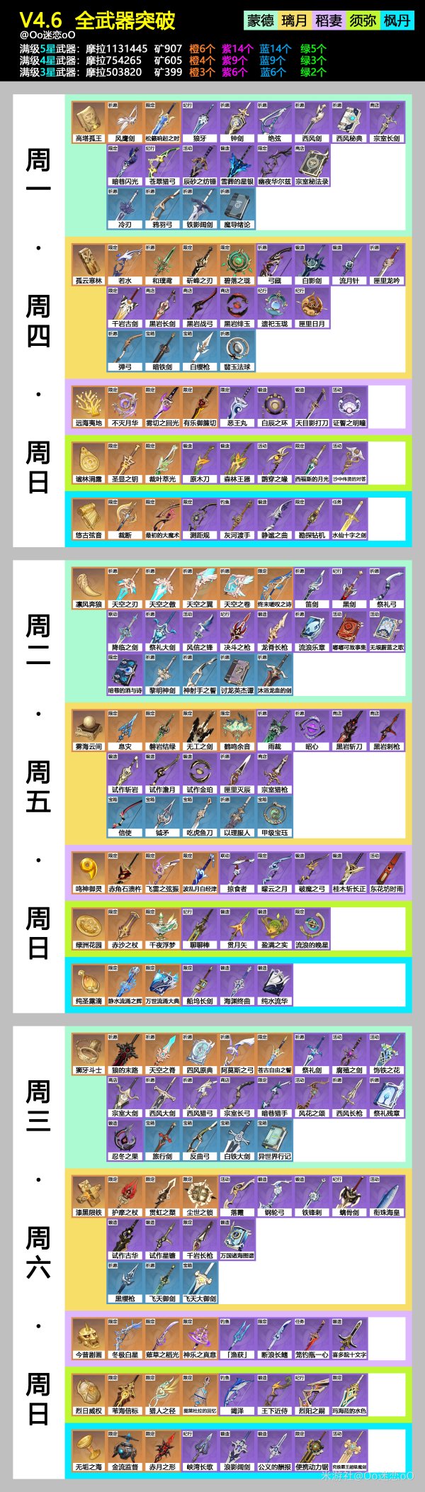 原神4.6版本全武器突破材料一览