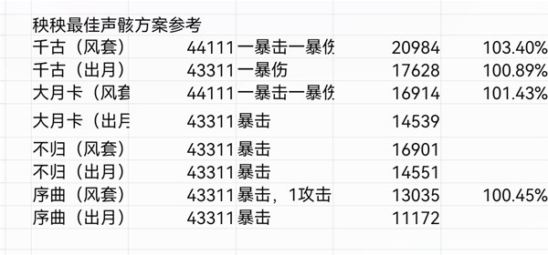 001手机游戏网