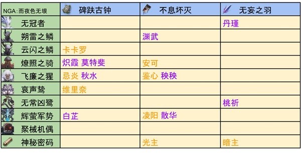 鸣潮1.0全角色突破材料一图流