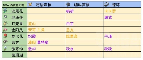 001手机游戏网