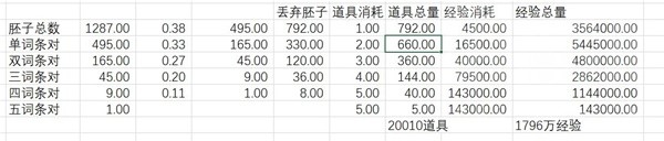 鸣潮声骸强化思路讲解