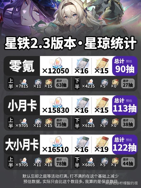 崩坏星穹铁道2.3版星琼数量汇总