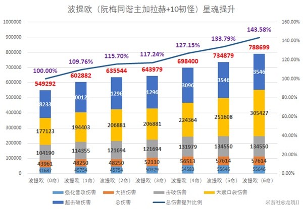 001手机游戏网