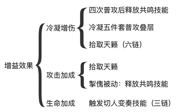 001手机游戏网