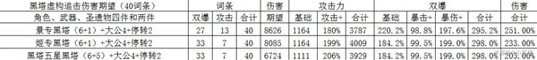 崩坏星穹铁道黑塔光锥选择推荐