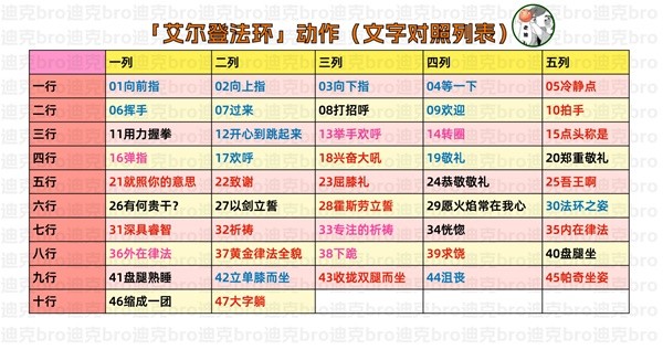 艾尔登法环全动作获取方法一览