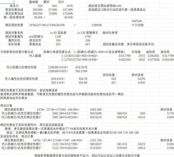 鸣潮湮灭漂泊者声骸伤害分析