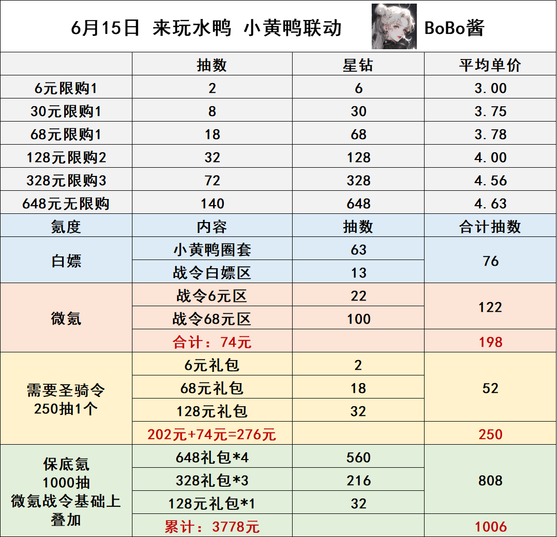 冒险大作战2024年6月15日更新解析