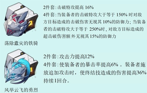 崩坏星穹铁道2.3新增遗器强度分析