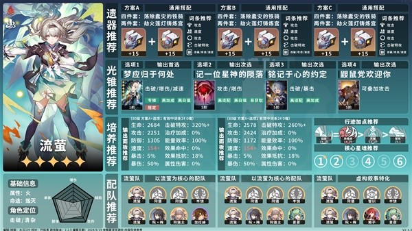 崩坏星穹铁道2.3上半卡池角色培养一图流 流萤培养指南