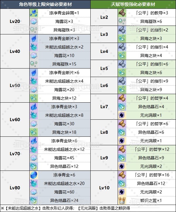 001手机游戏网