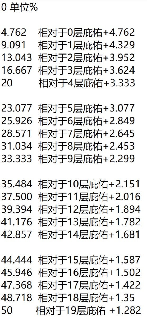 艾尔登法环黄金树之影DLC幽影庇佑减伤比例一览