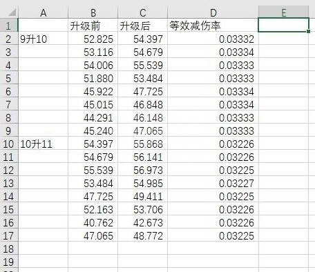 艾尔登法环黄金树之影DLC黄金树庇护减伤数值分析