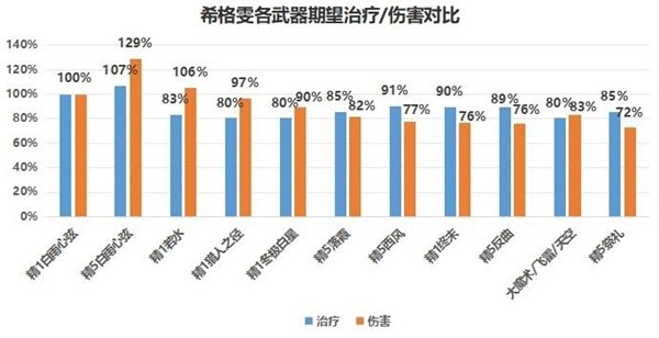 原神希格雯角色培养攻略